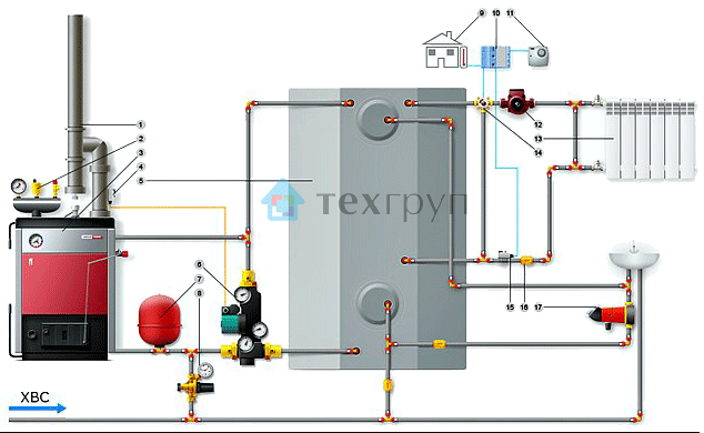 Подключение котла ктм отопление дома пеллетами и теплоаккумулятором буферной емкостью котел пеллетная 