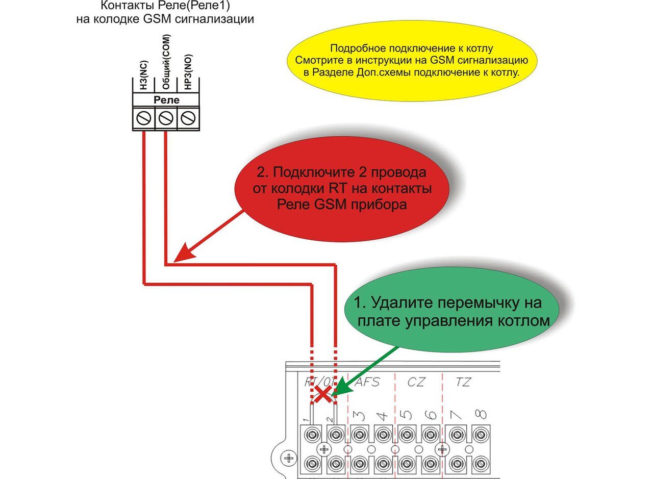 Подключение котла ктм Инструкции и схемы подключения котлов Termet.