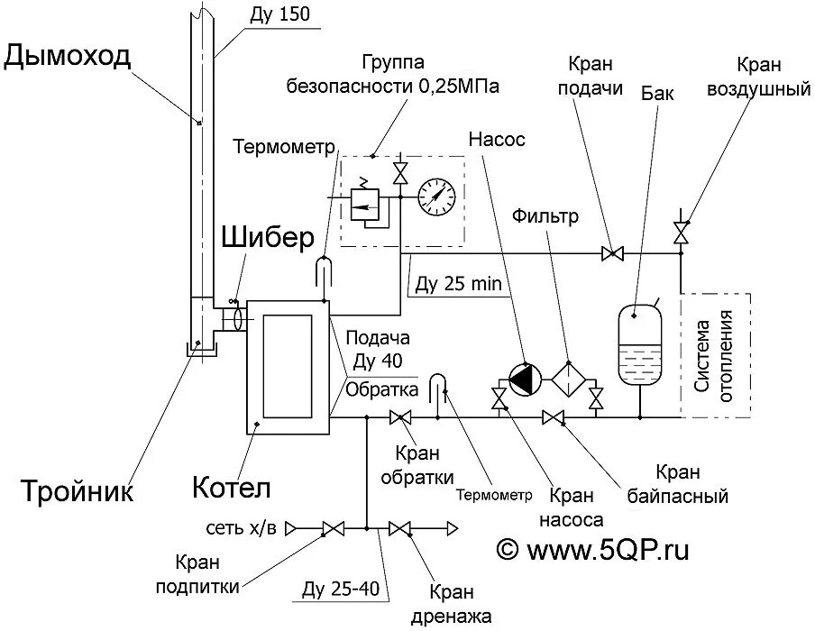 Подключение котла купер 20 к системе отопления Пеллетная установка: обвязка котла отопления, схема дымохода, монтаж, подключени