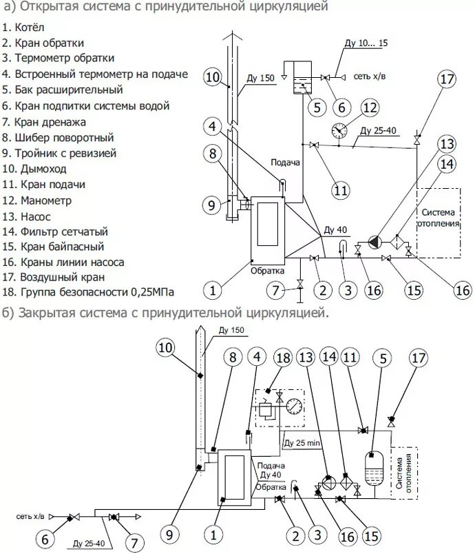 Подключение котла купер про 22 Котел отопительный "Теплодар Куппер ПРО 22"