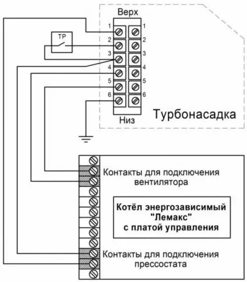 Подключение котла лемакс 30 Как установить дымоход для напольного газового котла Lemax: порядок устройства в