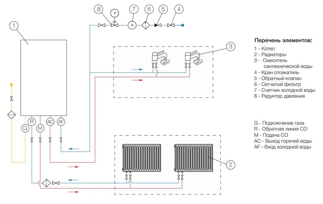 Подключение котла лемакс двухконтурный настенный Правильная схема подключения газового котла к системе отопления - инструкция. Ка