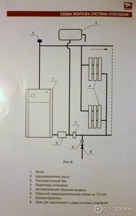Подключение котла лемакс к системе отопления Отзыв о Напольный отопительный газовый котел Лемакс КСГ-12 5д с ГГУ-15д Как хоро