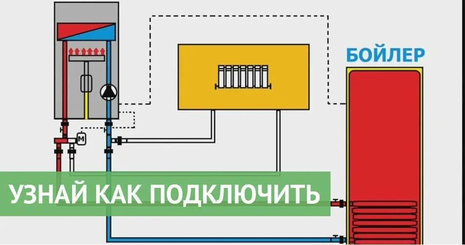 Подключение котла луч Двухконтурный твердотопливный котел. В чем плюсы и минусы твердотопливных двухко