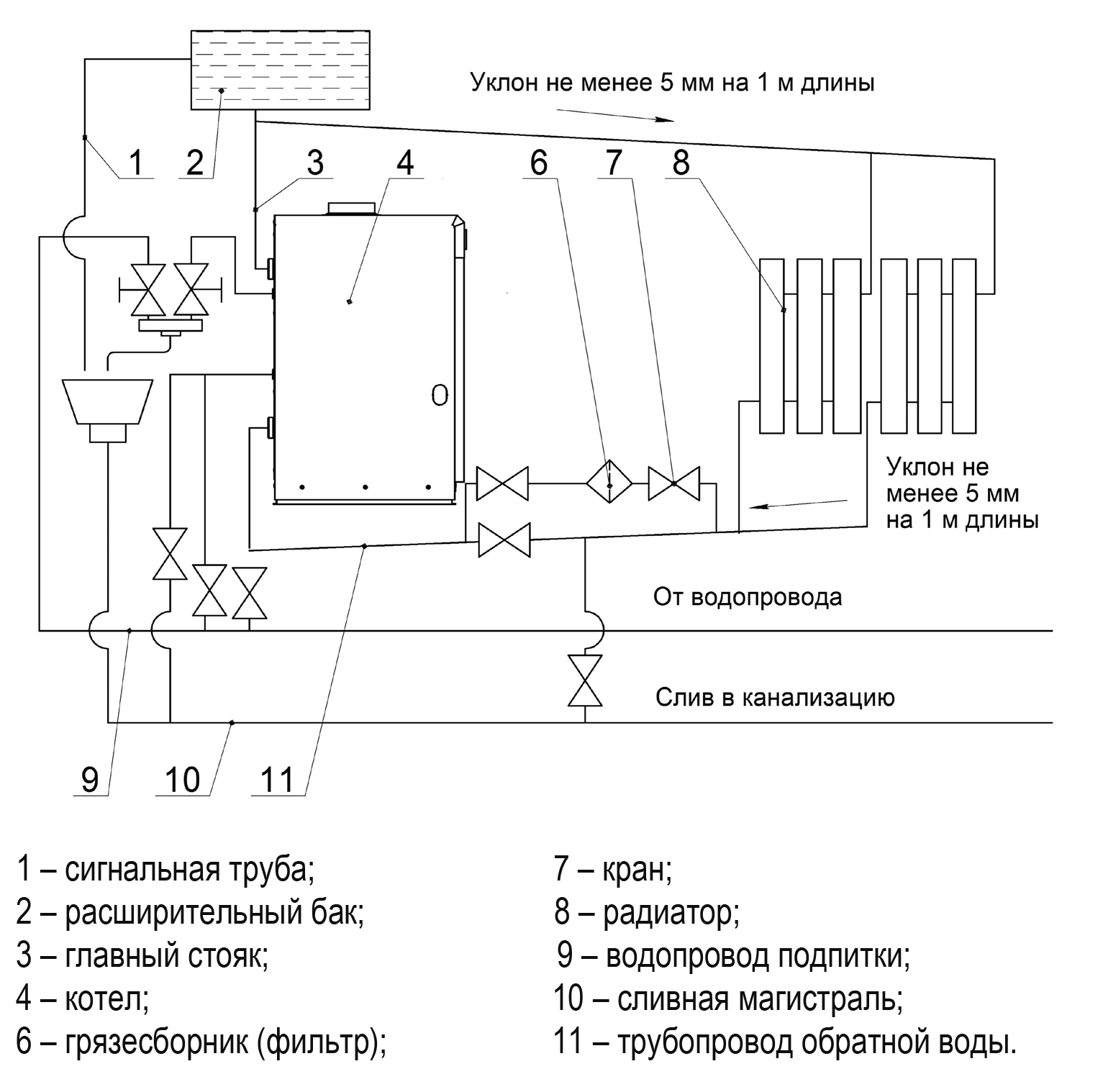 Подключение котла луч Как включить котел луч