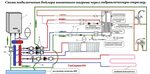 Подключение котла к системе отопления - виды котлов, требования