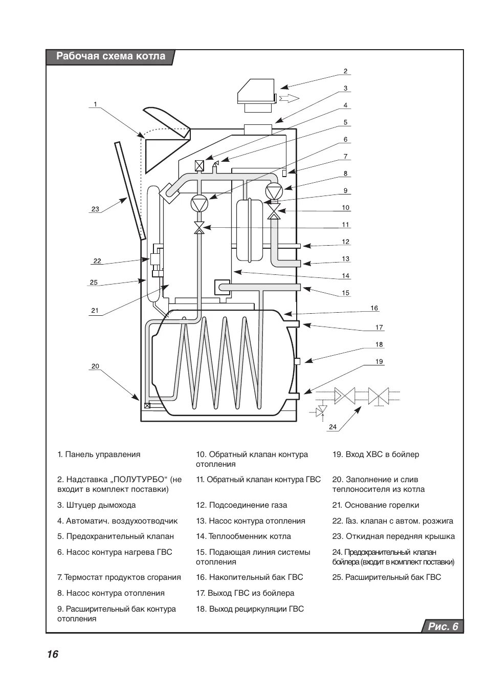 Подключение котла медведь 16 рис . 6, Рабочая схема котла Инструкция по эксплуатации PROTHERM Медведь KLZ 