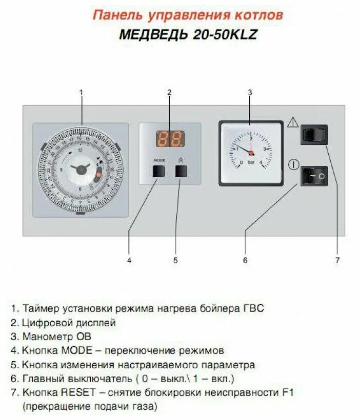 Подключение котла медведь Конвекционный газовый котел Protherm Медведь 20 KLZ, 17 кВт, двухконтурный - куп