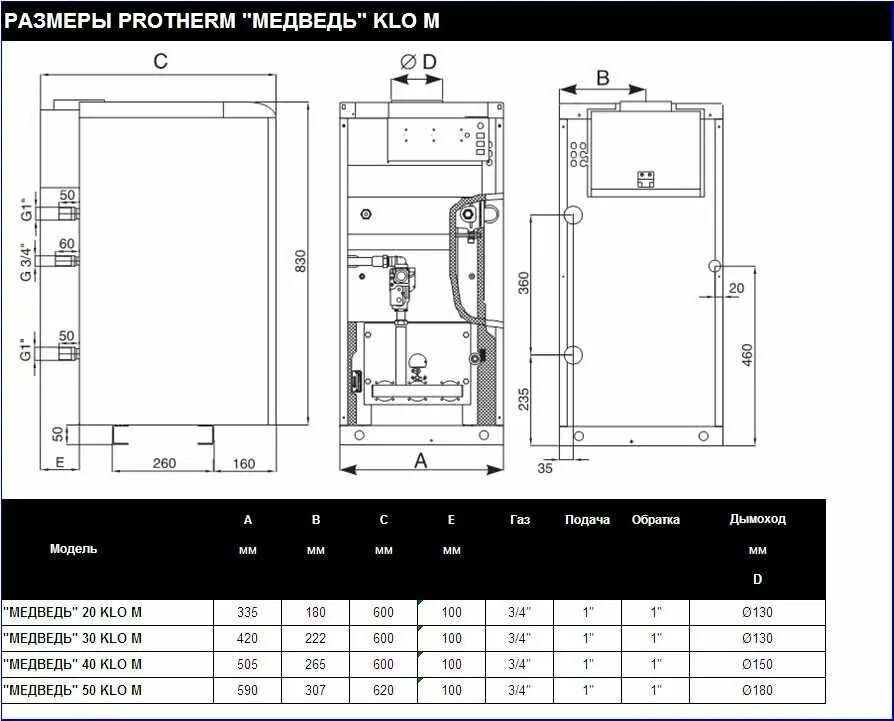 Подключение котла медведь Конвекционный газовый котел Protherm Медведь 40 KLOM, 35 кВт, одноконтурный - ку