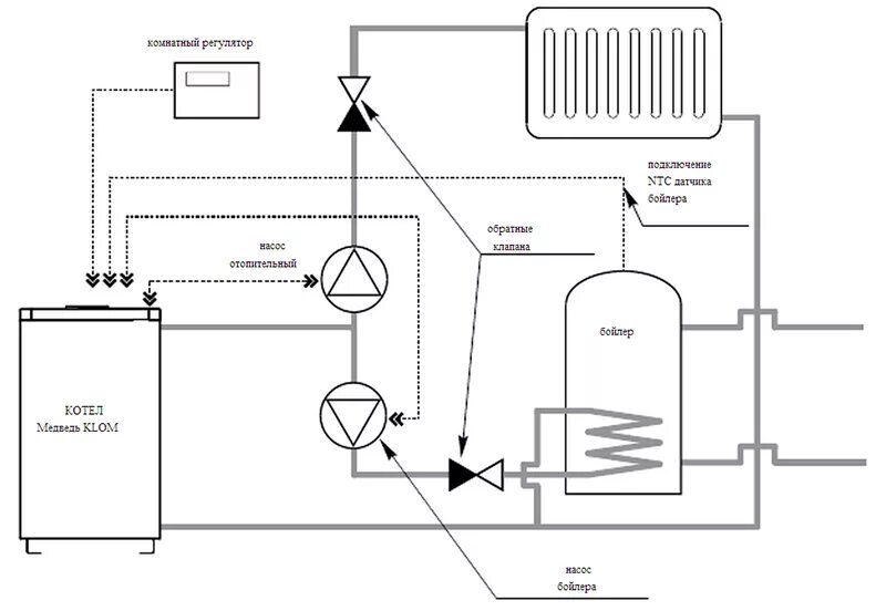 Подключение котла медведь к бойлеру Protherm KLOM: подключение бойлера и дополнительных устройств