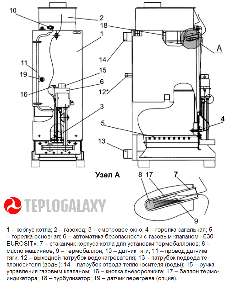 Подключение котла мимакс Газовый котел Мимакс VEGA КСГ. Подробный Обзор. Вся правда.