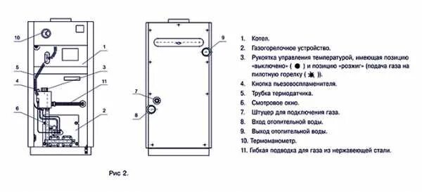 Подключение котла мимакс Настенный газовый котел Лемакс: устройство, типы (одноконтурный, двухконтурный, 