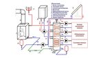 Подключение котла mizudo Газовый котел гвс одноконтурный