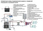 Подключение котла к системе отопления - виды котлов, требования