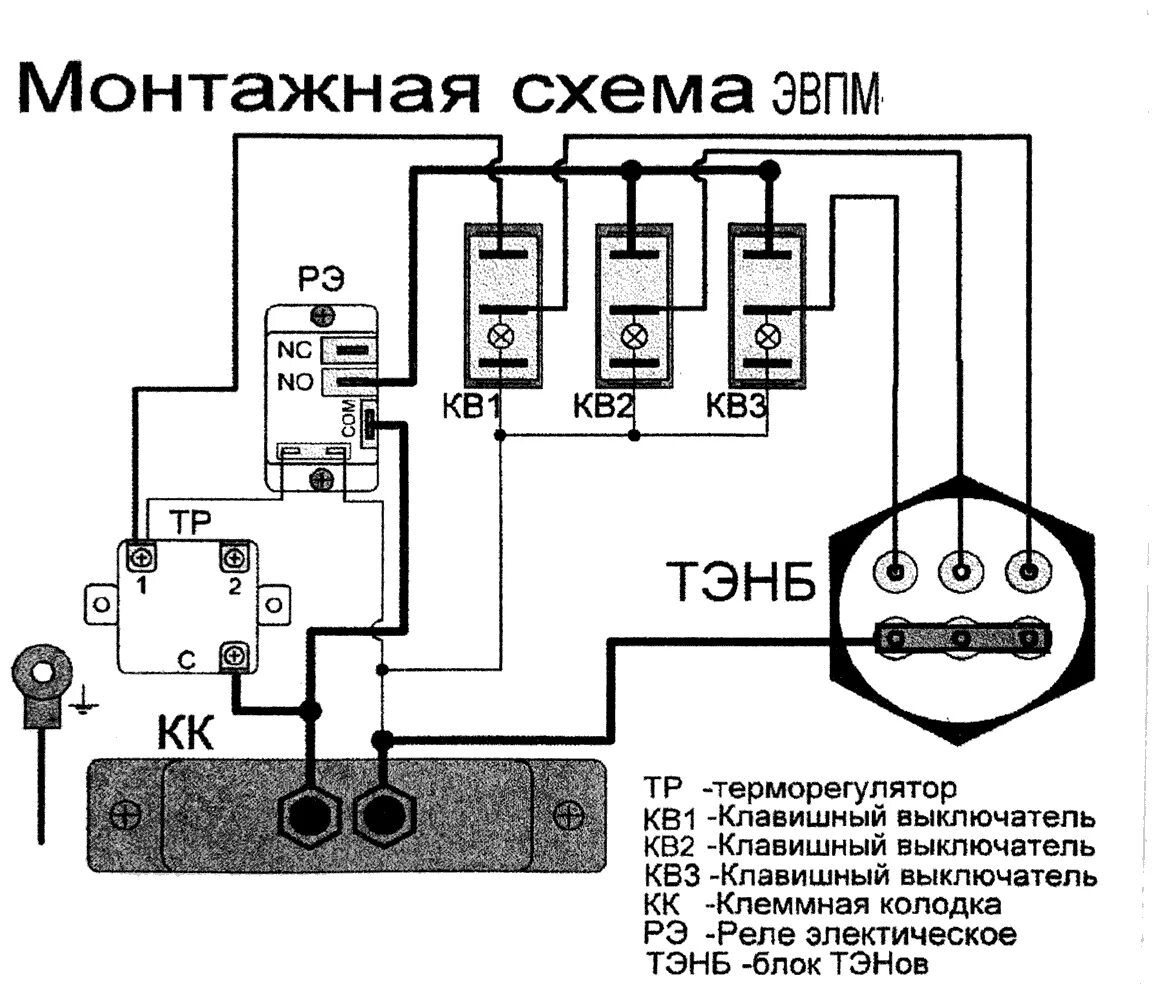 Силовая линия электрокотла