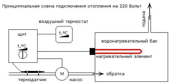 Подключение котла на 220 вольт Подключение термореле HeatProf.ru