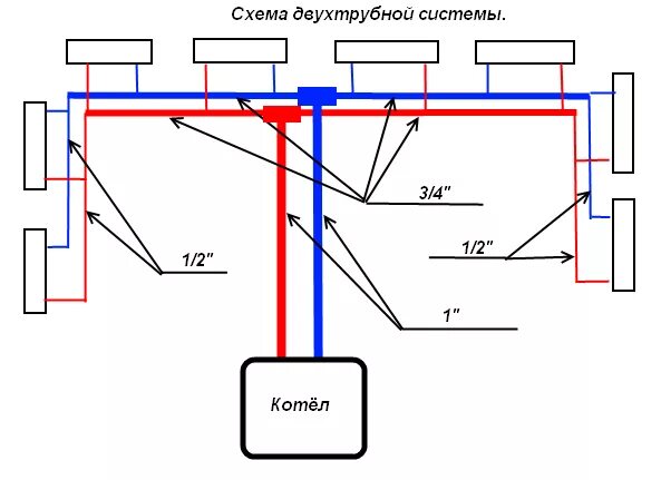 Подключение котла на два крыла Ответы Mail.ru: Отопление, как правильно подключить радиаторы отопления?