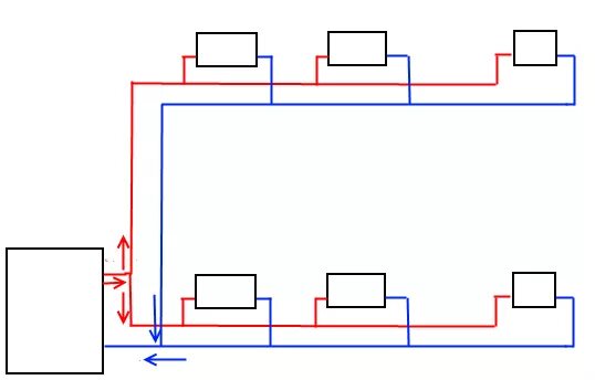 Подключение котла на два крыла Разводка системы отопления - 145 фото способов размещения в частном доме ИнтерДр