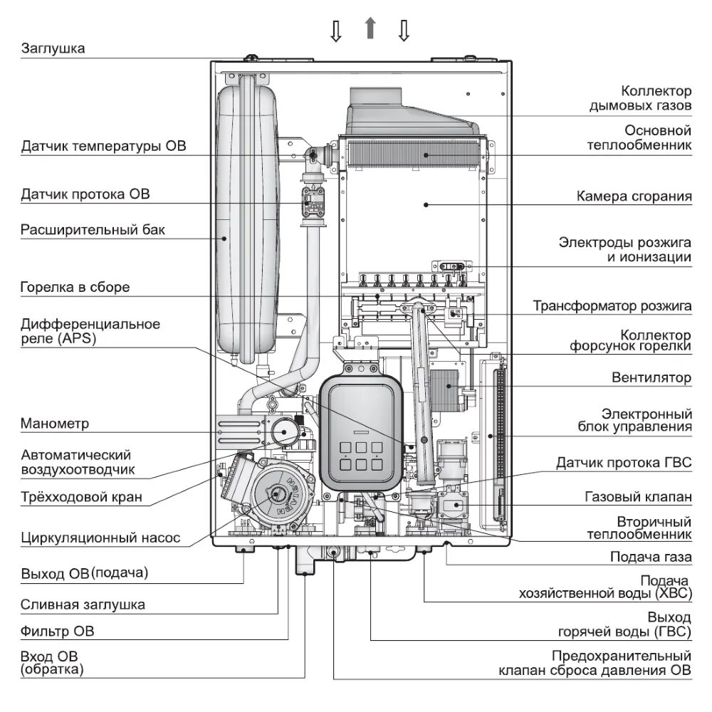 Подключение котла навьен Настенный газовый двухконтурный котел отопления Navien DELUXE PLUS - 16K COAXIAL