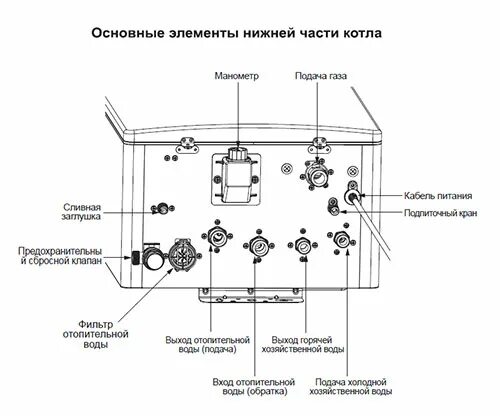 Подключение котла навьен 24к Котел газовый Navien Deluxe C Plus Coaxial 30K, 2-ух контурный, коаксиальный, за