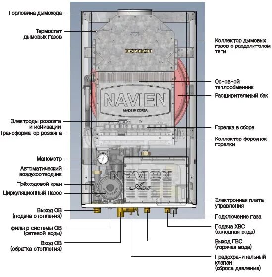 Подключение котла навьен айс Настенный гаговый котел Navien Ace-16A White