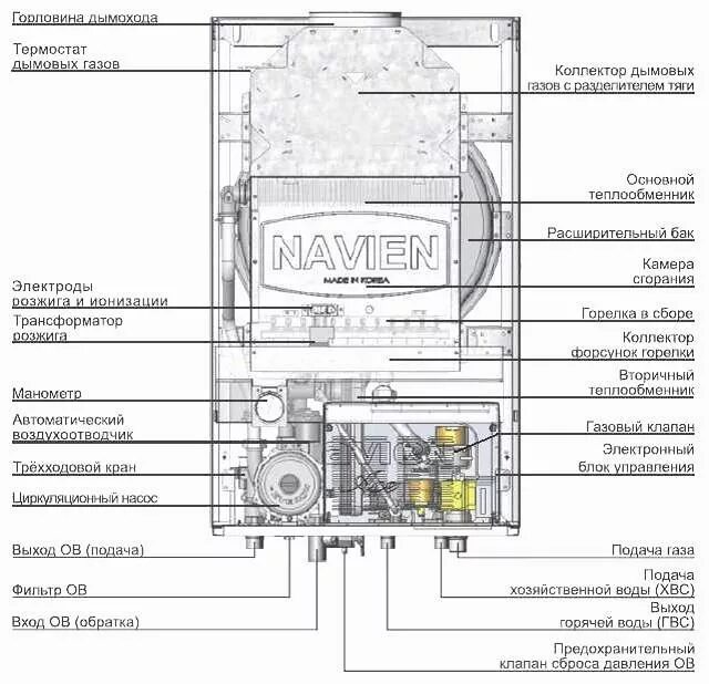 Подключение котла навьен айс Обзор газовых настенных котлов Navien Ace