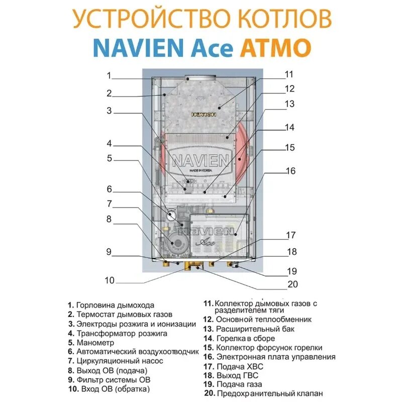 Подключение котла навьен айс Газовый котел Navien Ace-24AN White