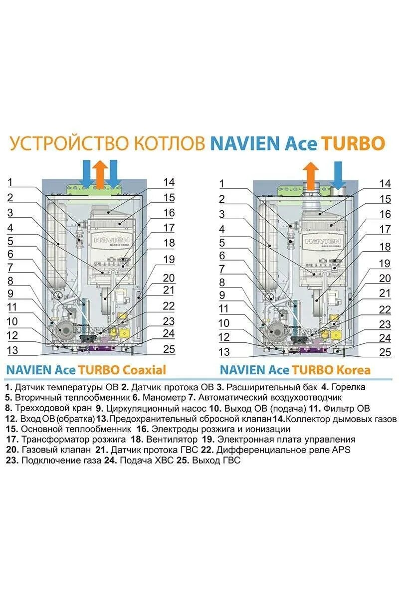 Подключение котла навьен айс Котел navien ace 24