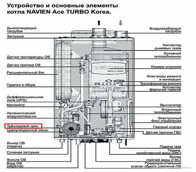 Подключение котла навьен айс Ошибка 57 котла Navien (Навьен): что это значит, как исправить, пошаговая инстру