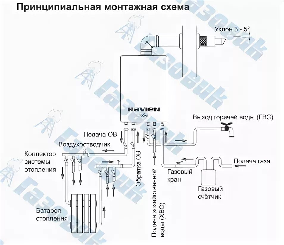 Подключение котла навьен к системе отопления NAVIEN Ace TURBO подобрать, купить