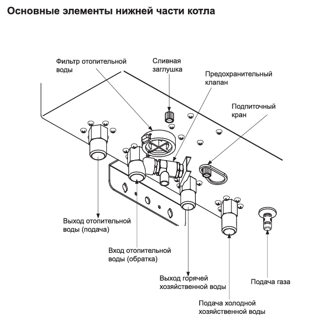 Подключение котла navien Газовый котел Navien Deluxe Plus 13K Coaxial, турбированный, двухконтурный, 13 к