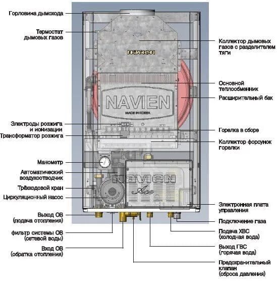 Подключение котла navien ace Котел газовый настенный "Navien" Atmo 24A цена в Екатеринбурге ↕ Интернет-магази