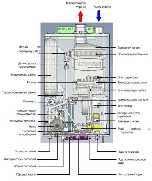 Подключение котла navien ace Настенный газовый котел Navien Ace 16-35K Рязань купить