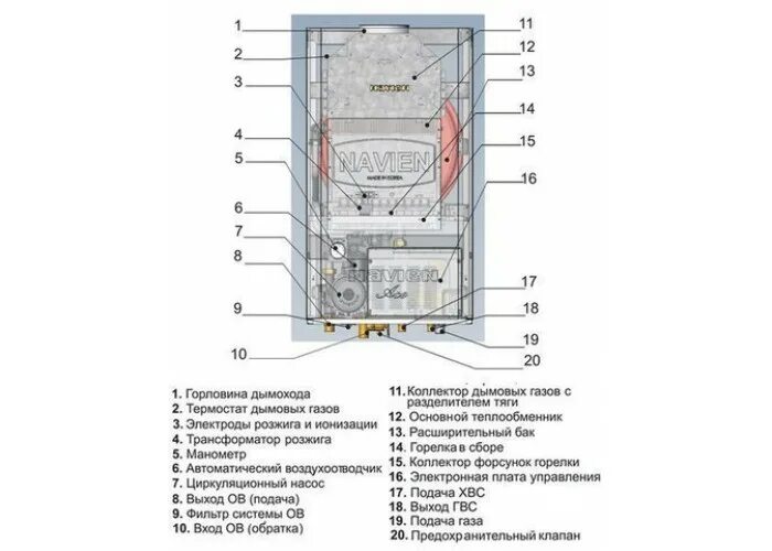 Подключение котла navien ace Котел газовый NAVIEN ACE-24 АТМО (2-контурный) - купить за 39 535 руб. в Челябин