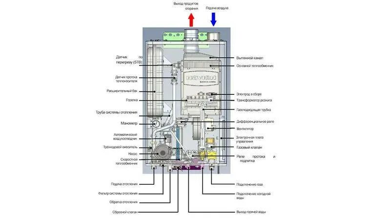 Подключение котла navien ace Отключение котла навьен