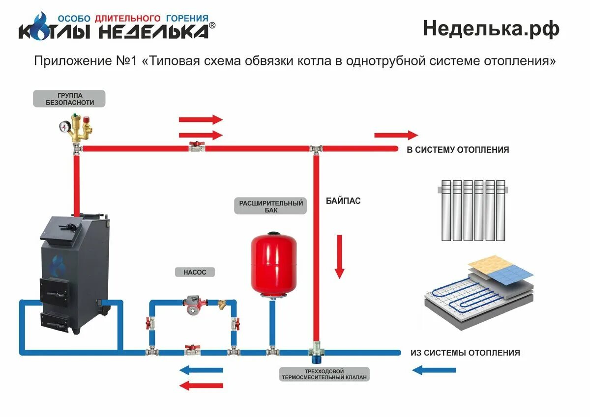 Подключение котла неделька Закипел котел? Котлы Неделька Дзен