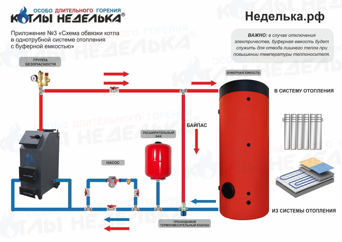 Подключение котла неделька Пример монтажа котла длительного горения с буферной емкостью Котлы Неделька Дзен