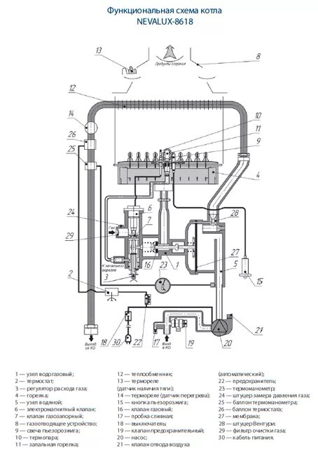 Подключение котла нева люкс Газовые котлы Neva Lux: модели 7224 и 8618, ошибки 01, 02, 03, 04, 05 и 06