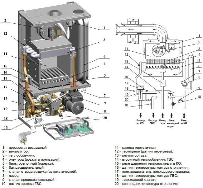 Подключение котла нева люкс Газовый котел Neva Lux 8224 - Купить Нева Люкс 8224