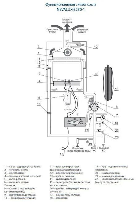 Подключение котла нева люкс Котел Neva Lux: характеристики, виды, установка, советы по ремонту