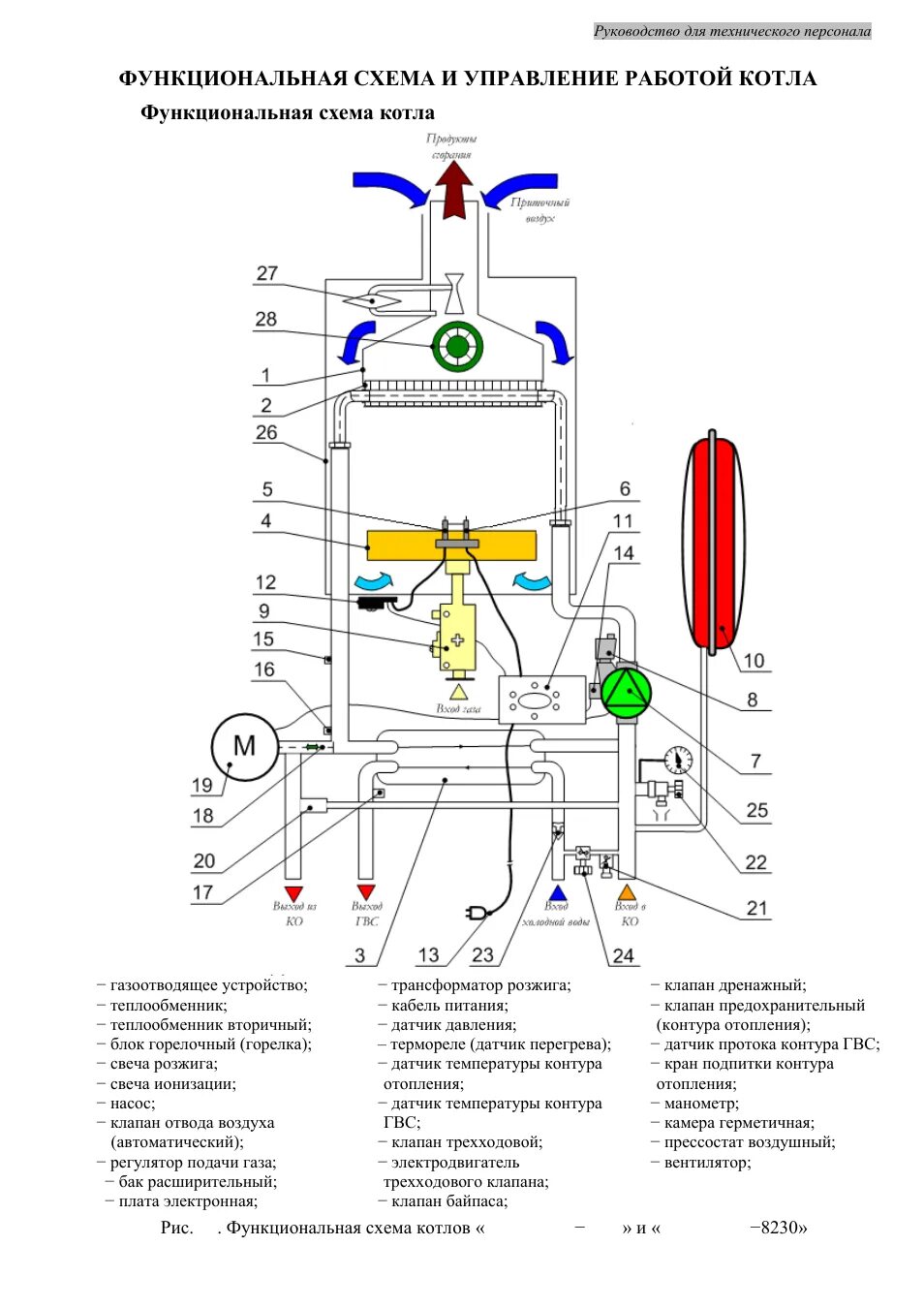 Подключение котла нева люкс Функциональная схема и управление работой котла, Функциональная схема котла, Р. 