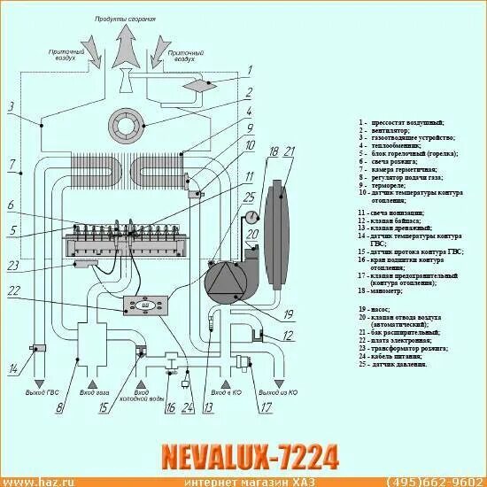 Подключение котла нева люкс Котел Neva Lux: характеристики, виды, установка, советы по ремонту