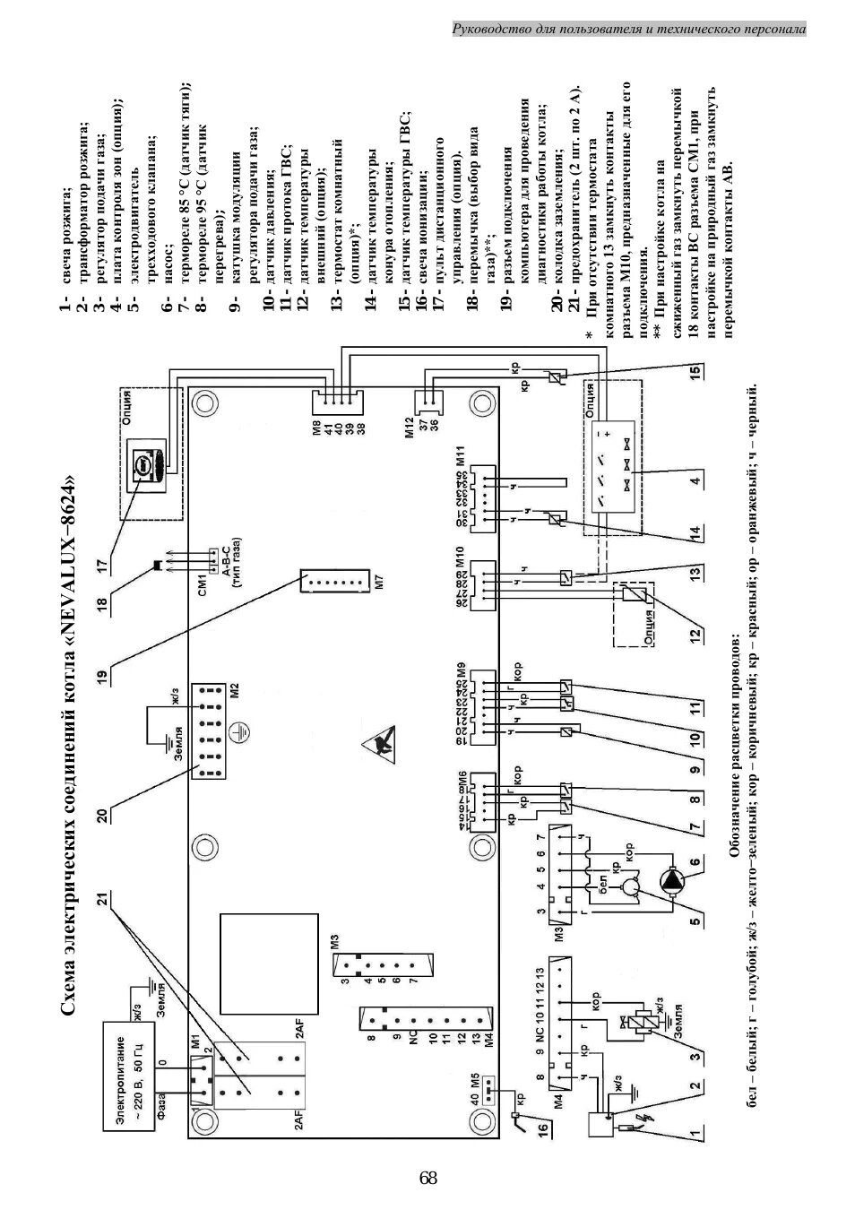 Подключение котла нева люкс Nevalux 8224: Instruction manual and user guide, Руководство для пользователя и 