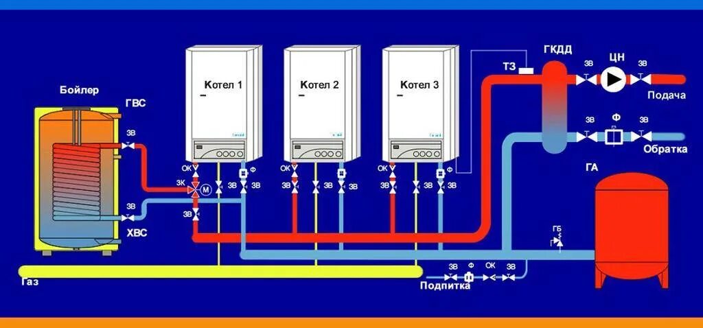 Подключение котла отопления 220 Монтаж котлов отопления