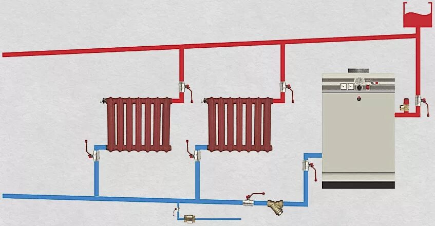 Подключение котла отопления к батареям Подключение котлов отопления схема подключения газового котла отопления установк