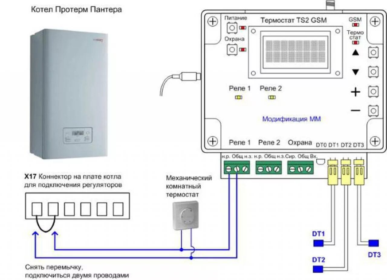 Подключение котла отопления к системе умного дома Управление котлом GSM: как это работает? Особенности и рекомендации