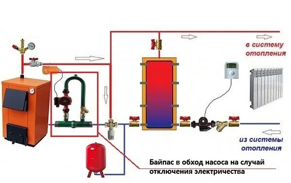 Подключение котла отопления своими руками Схема подключения твердотопливного котла - Теплодар