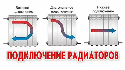 Подключение котла печи к отоплению Водяное отопление от печи. Монтаж теплообменника. Испытание системы и естественн