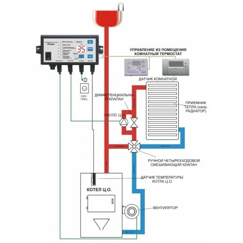 Подключение котла польская жара Автоматика для твердотопливных котлов Prond Proton 405