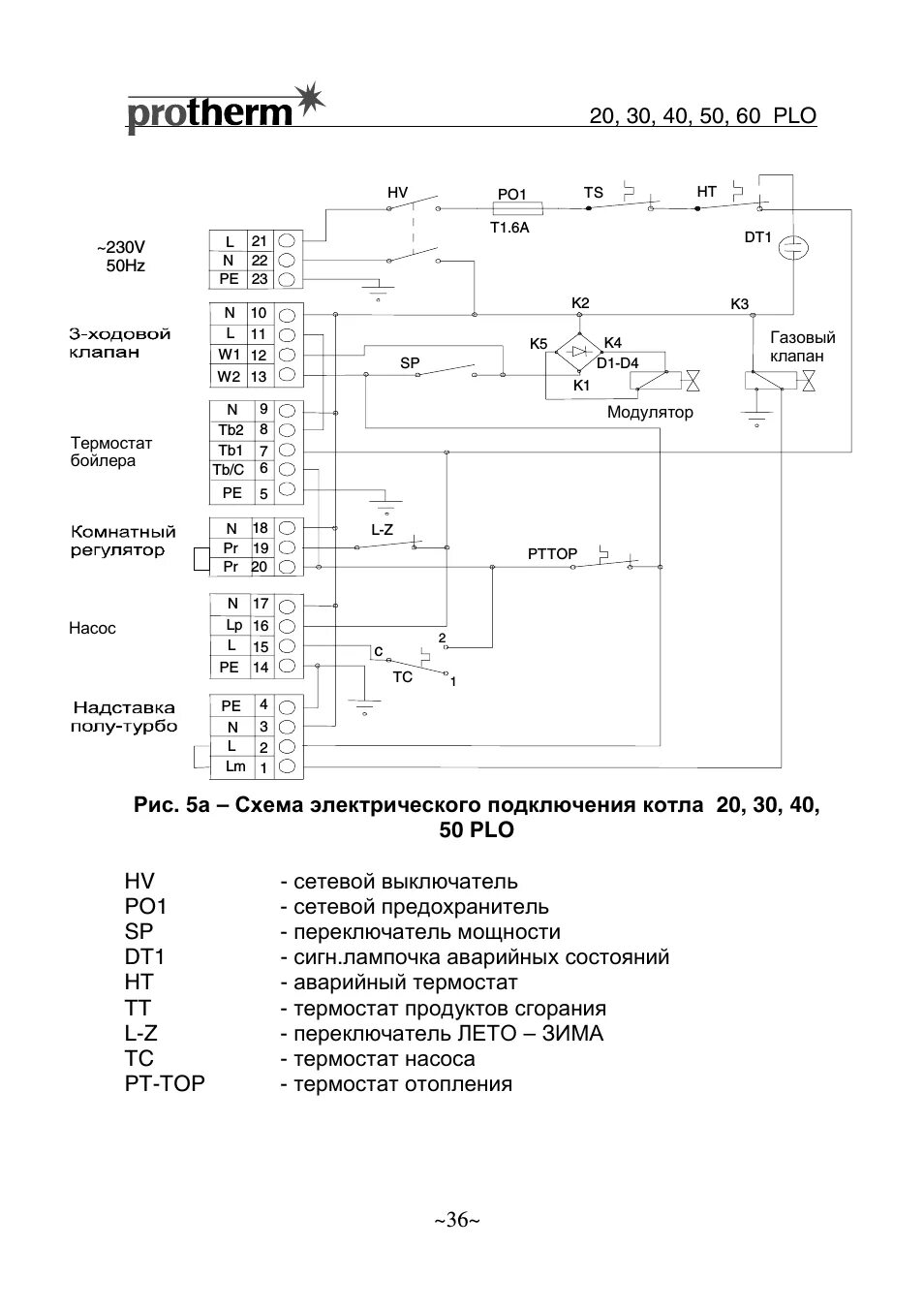 Подключение котла протерм Protherm Медведь РLO: Instruction manual and user guide, котлу. В случае возникш